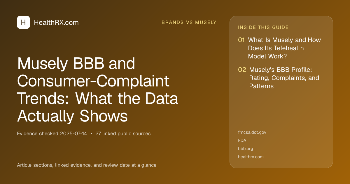 Evidence overview for brands v2 musely: Musely BBB and Consumer-Complaint Trends: What the Data Actually Shows