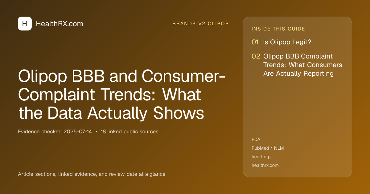 Evidence overview for Olipop BBB and Consumer-Complaint Trends: What the Data Actually Shows