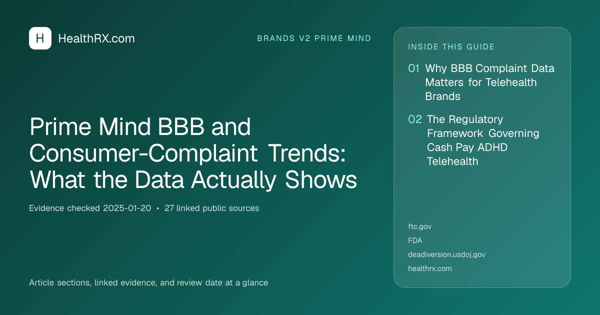 Evidence overview for brands v2 prime mind: Prime Mind BBB and Consumer-Complaint Trends: What the Data Actually Shows