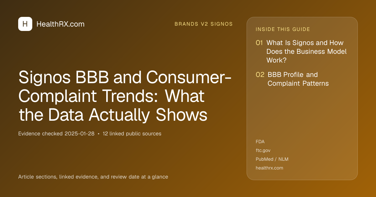Evidence overview for brands v2 signos: Signos BBB and Consumer-Complaint Trends: What the Data Actually Shows
