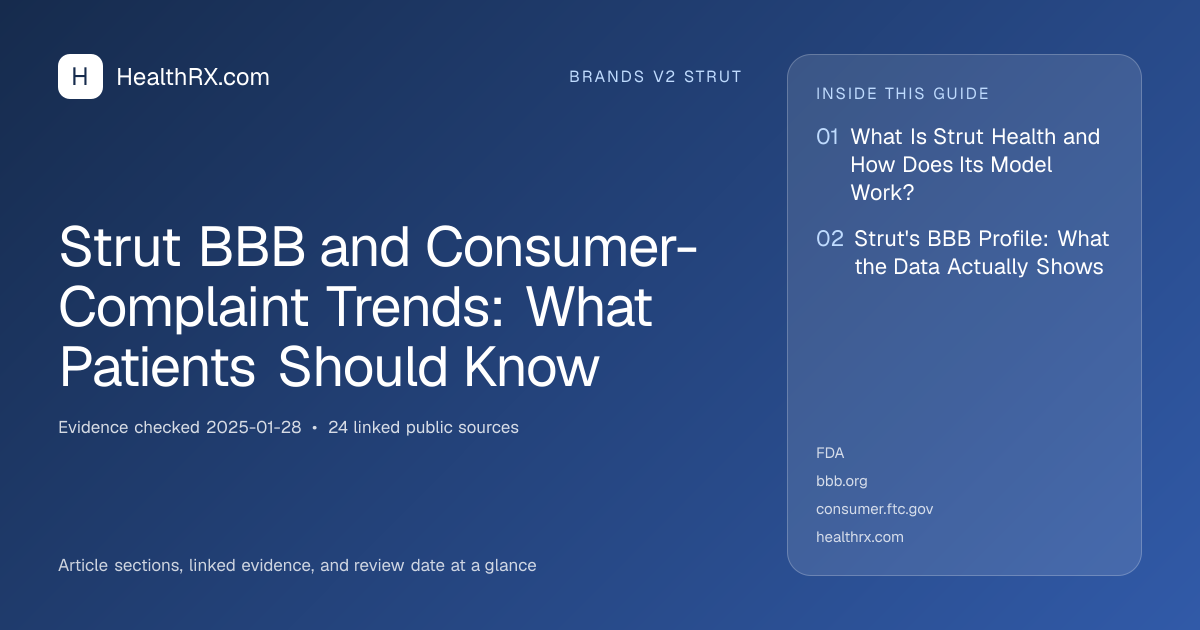 Evidence overview for brands v2 strut: Strut BBB and Consumer-Complaint Trends: What Patients Should Know