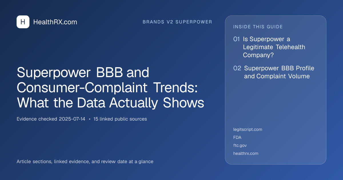 Evidence overview for Superpower BBB and Consumer-Complaint Trends: What the Data Actually Shows