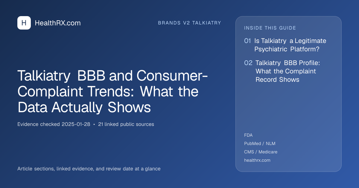 Evidence overview for Talkiatry BBB and Consumer-Complaint Trends: What the Data Actually Shows