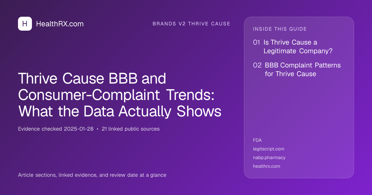 Evidence overview for Thrive Cause BBB and Consumer-Complaint Trends: What the Data Actually Shows