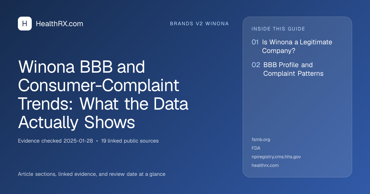 Evidence overview for Winona BBB and Consumer-Complaint Trends: What the Data Actually Shows