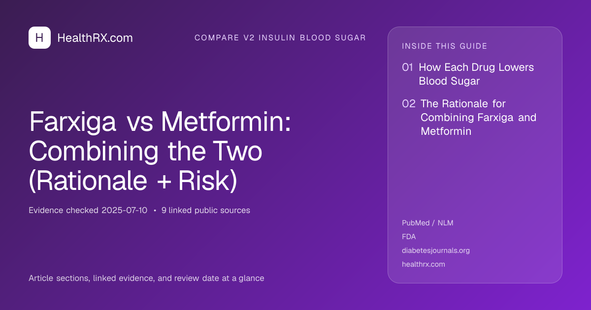 Evidence overview for Farxiga vs Metformin: Combining the Two (Rationale + Risk)