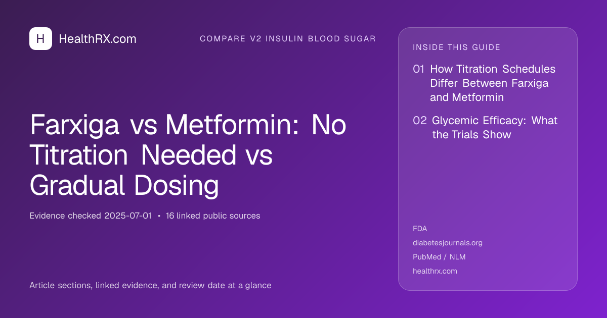 Evidence overview for compare v2 insulin blood sugar: Farxiga vs Metformin: No Titration Needed vs Gradual Dosing