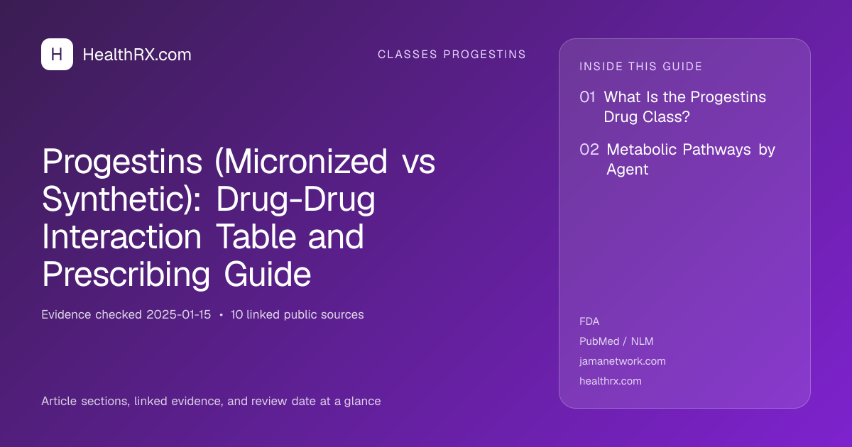 Evidence overview for Progestins (Micronized vs Synthetic): Drug-Drug Interaction Table and Prescribing Guide