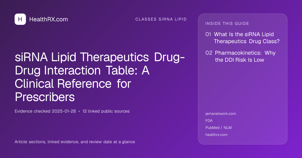 Evidence overview for siRNA Lipid Therapeutics Drug-Drug Interaction Table: A Clinical Reference for Prescribers
