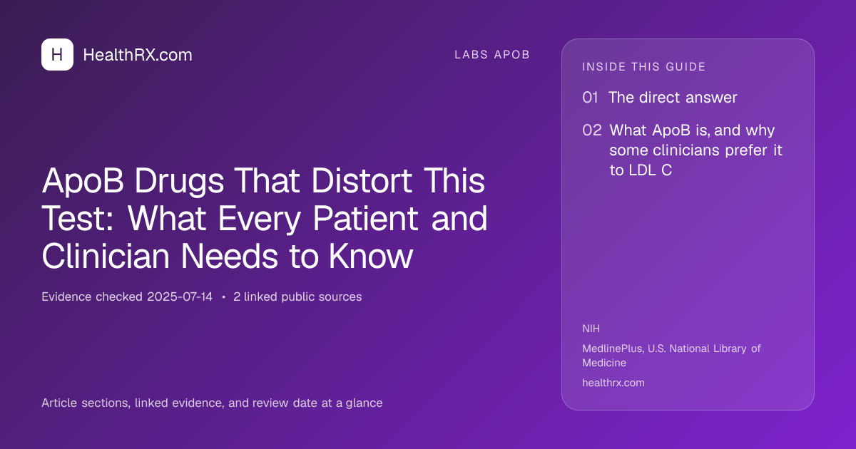 Evidence overview for ApoB Drugs That Distort This Test: What Every Patient and Clinician Needs to Know