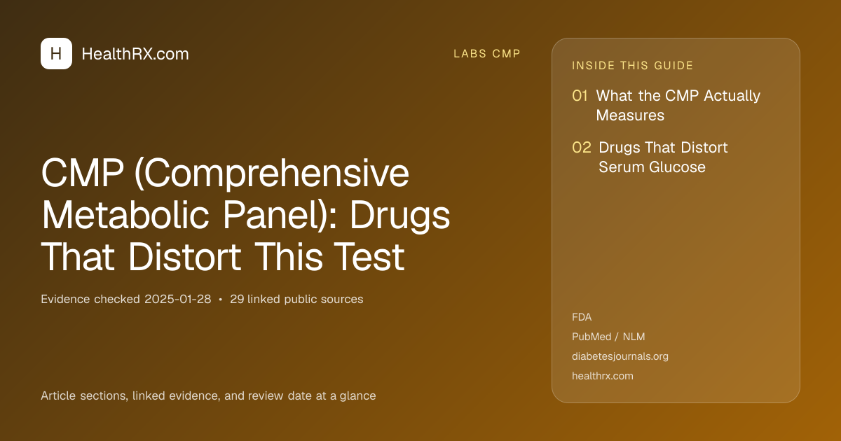 Evidence overview for CMP (Comprehensive Metabolic Panel): Drugs That Distort This Test