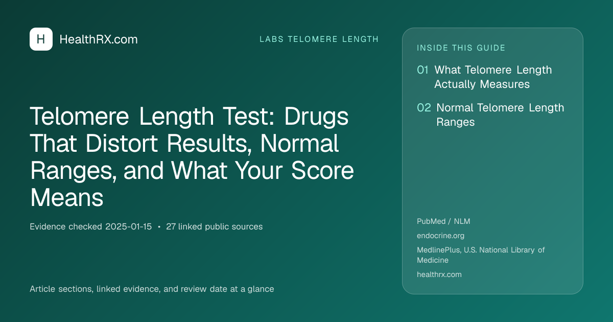 Evidence overview for Telomere Length Test: Drugs That Distort Results, Normal Ranges, and What Your Score Means