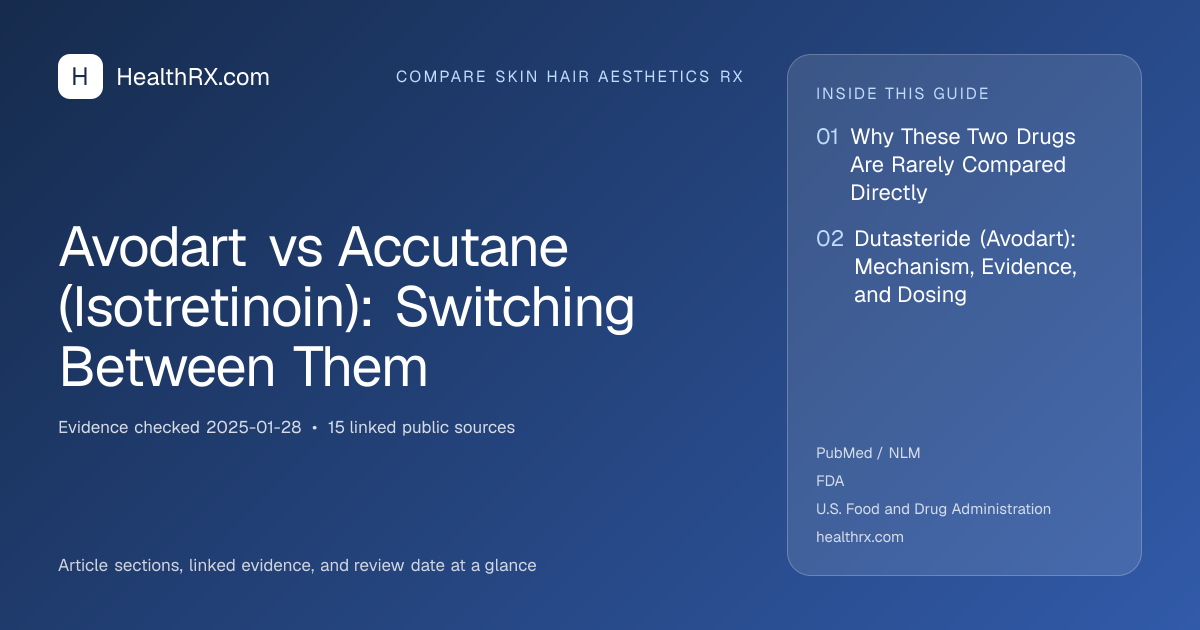 Evidence overview for compare skin hair aesthetics rx: Avodart vs Accutane (Isotretinoin): Switching Between Them