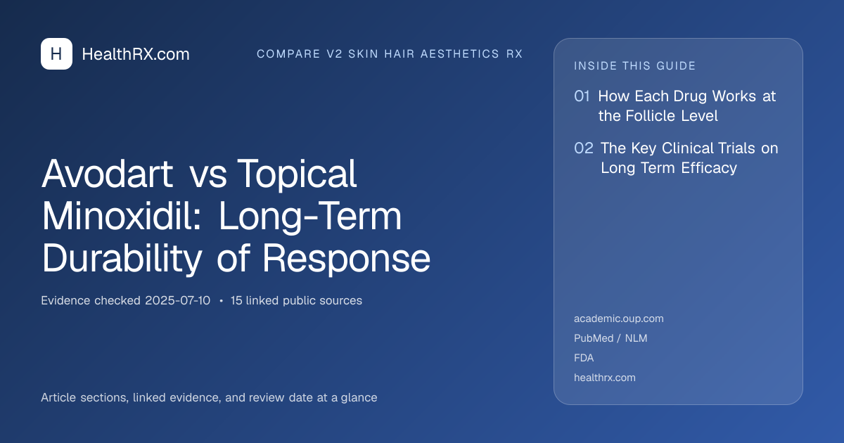 Evidence overview for compare v2 skin hair aesthetics rx: Avodart vs Topical Minoxidil: Long-Term Durability of Response