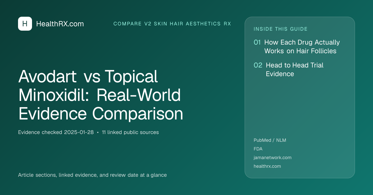 Evidence overview for compare v2 skin hair aesthetics rx: Avodart vs Topical Minoxidil: Real-World Evidence Comparison