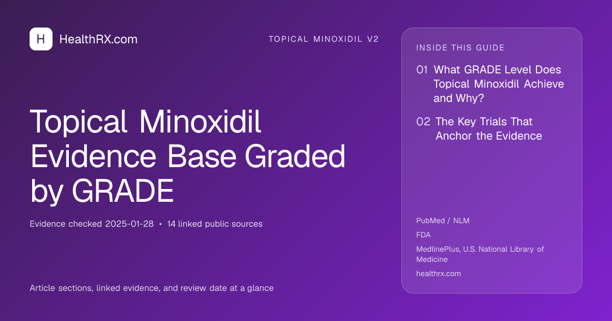 Evidence overview for topical minoxidil v2: Topical Minoxidil Evidence Base Graded by GRADE