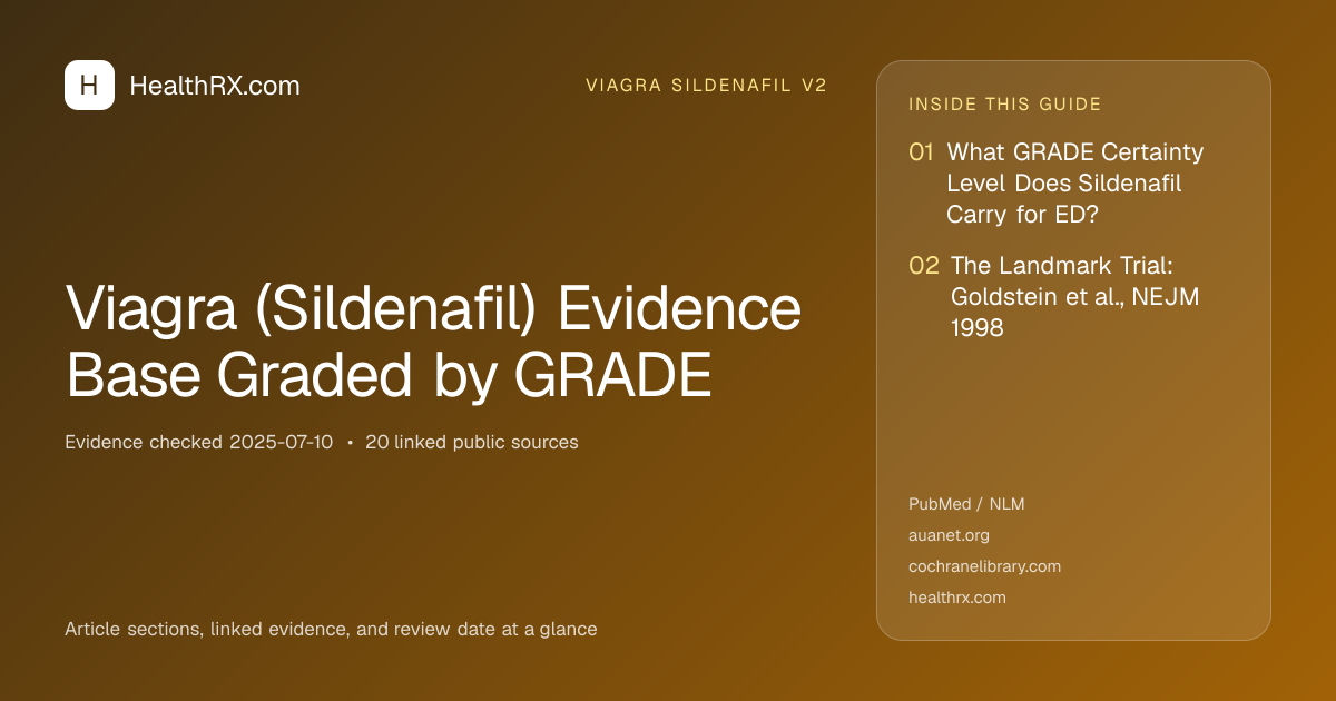 Evidence overview for viagra sildenafil v2: Viagra (Sildenafil) Evidence Base Graded by GRADE