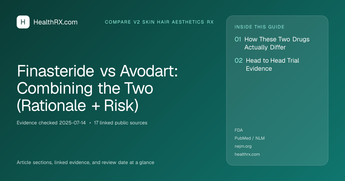 Evidence overview for Finasteride vs Avodart: Combining the Two (Rationale + Risk)