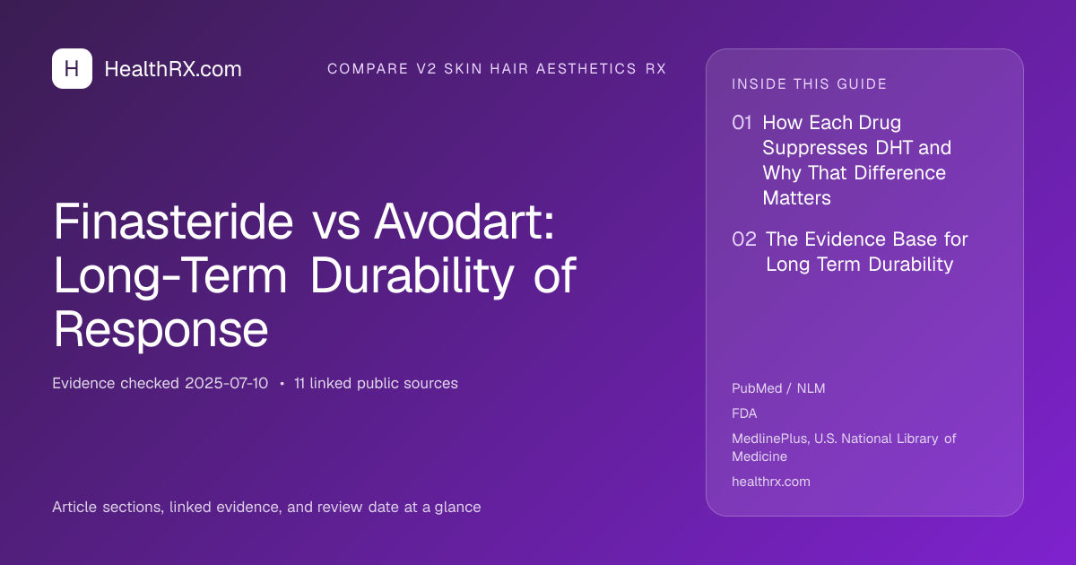 Evidence overview for compare v2 skin hair aesthetics rx: Finasteride vs Avodart: Long-Term Durability of Response