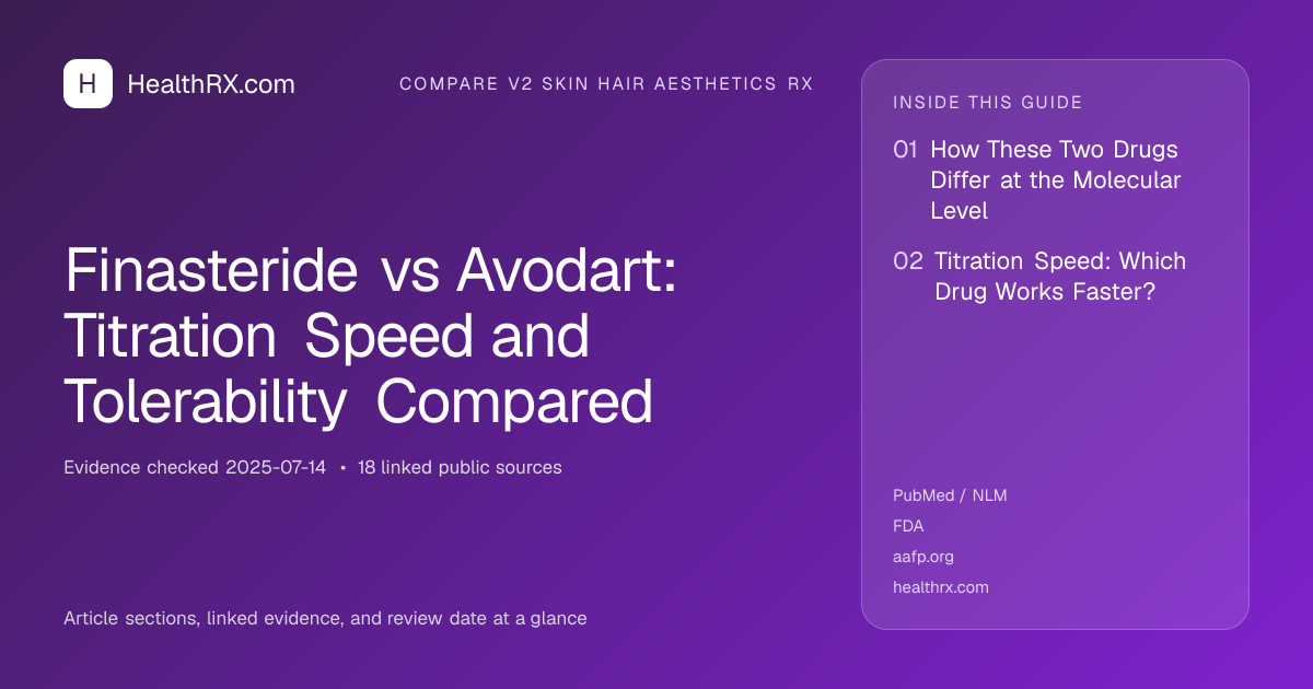 Evidence overview for compare v2 skin hair aesthetics rx: Finasteride vs Avodart: Titration Speed and Tolerability Compared