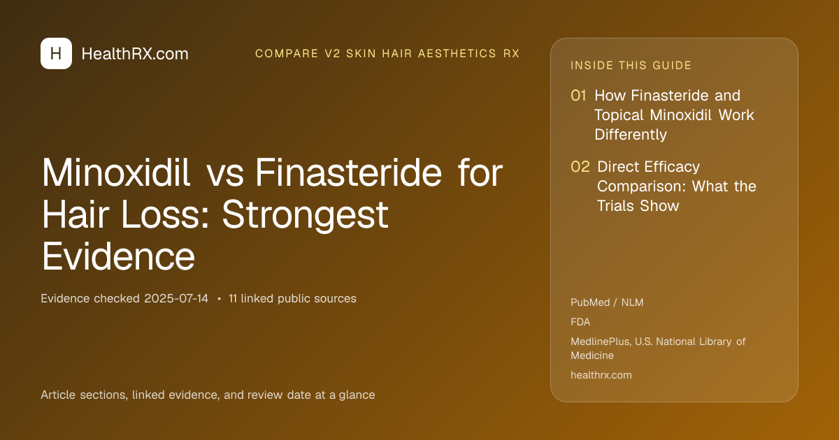 Evidence overview for compare v2 skin hair aesthetics rx: Minoxidil vs Finasteride for Hair Loss: Strongest Evidence