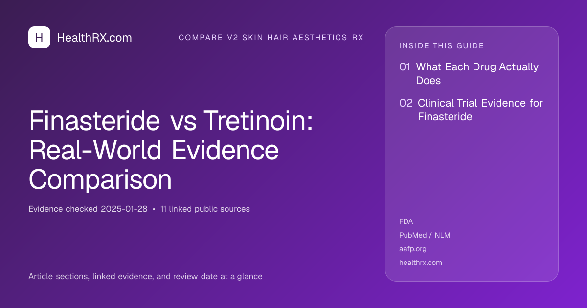 Evidence overview for compare v2 skin hair aesthetics rx: Finasteride vs Tretinoin: Real-World Evidence Comparison