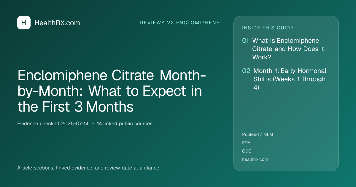 Evidence overview for Enclomiphene Citrate Month-by-Month: What to Expect in the First 3 Months