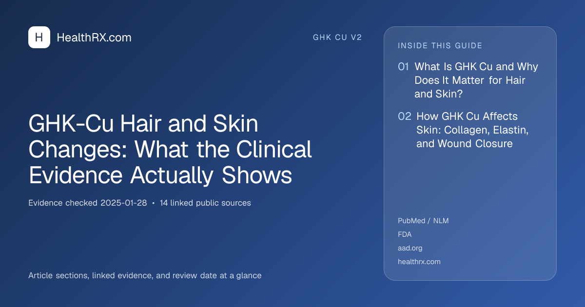 Evidence overview for GHK-Cu Hair and Skin Changes: What the Clinical Evidence Actually Shows