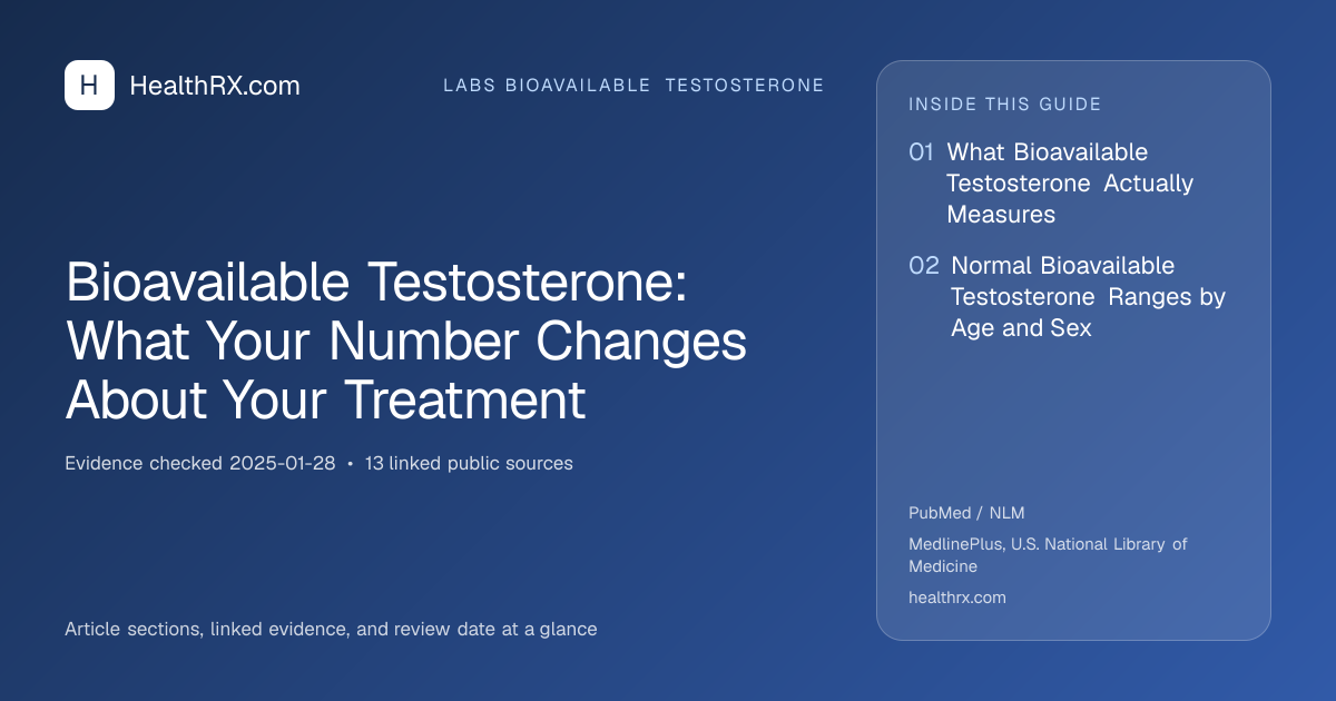 Evidence overview for Bioavailable Testosterone: What Your Number Changes About Your Treatment