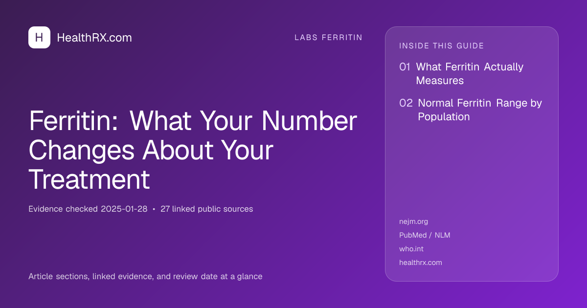 Evidence overview for Ferritin: What Your Number Changes About Your Treatment