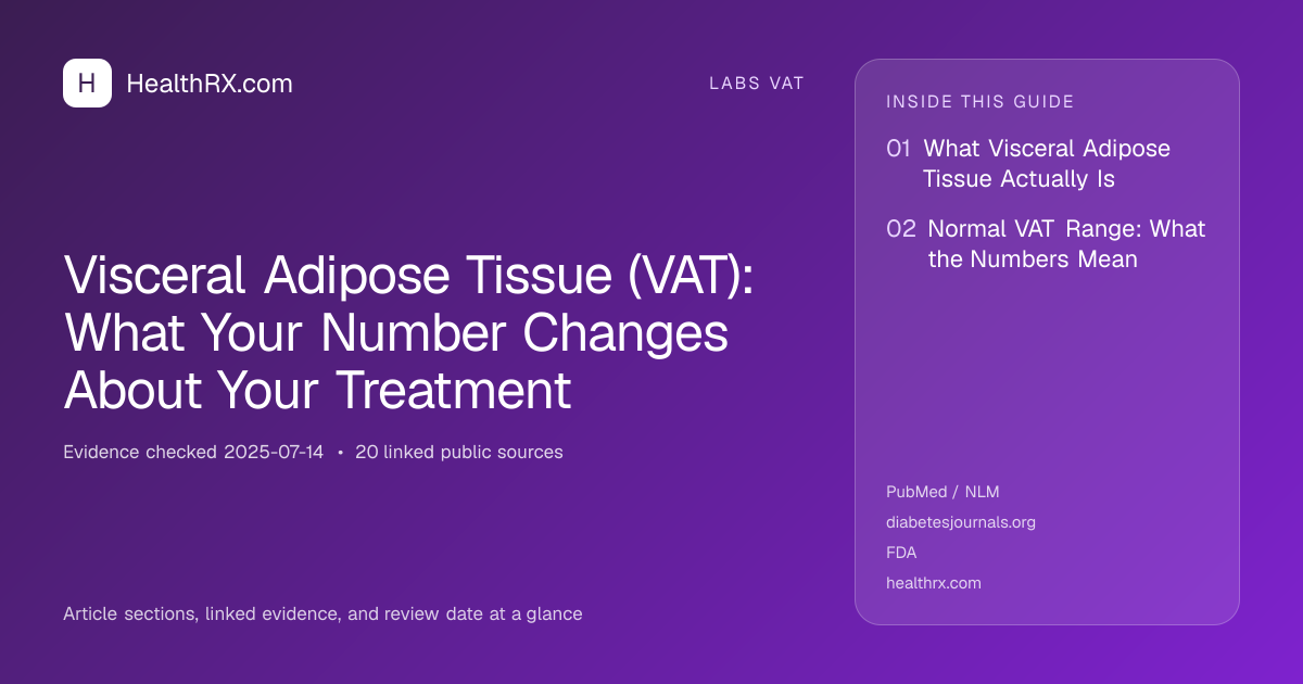 Evidence overview for Visceral Adipose Tissue (VAT): What Your Number Changes About Your Treatment