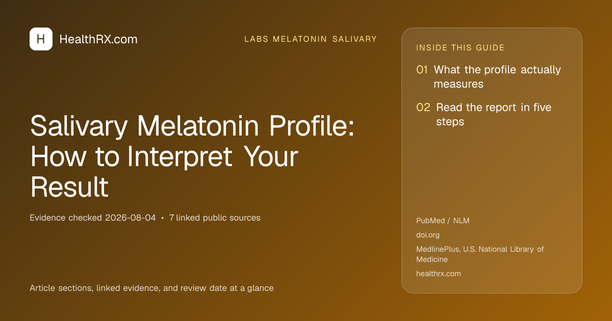 Evidence overview for Salivary Melatonin Profile: How to Interpret Your Result