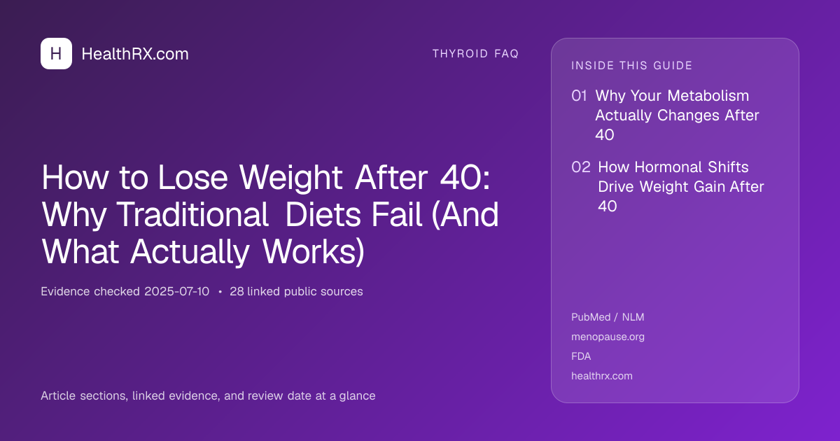 Evidence overview for thyroid faq: How to Lose Weight After 40: Why Traditional Diets Fail (And What Actually Works)