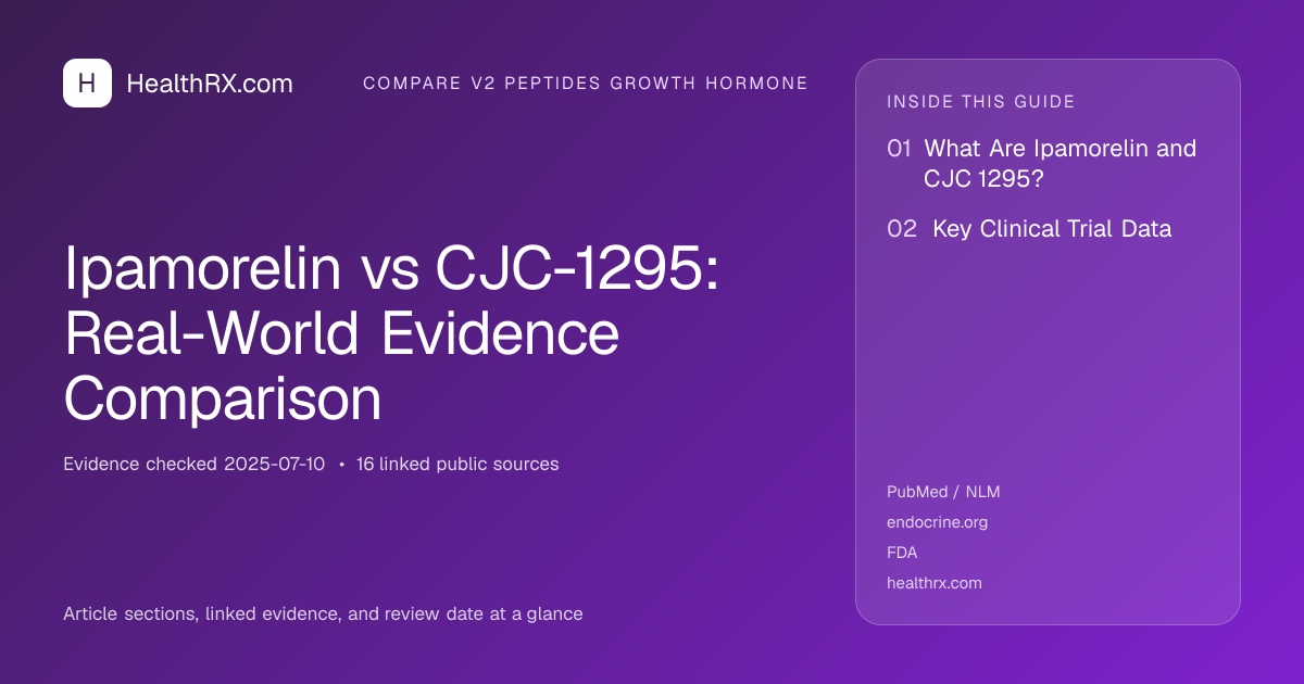 Evidence overview for Ipamorelin vs CJC-1295: Real-World Evidence Comparison