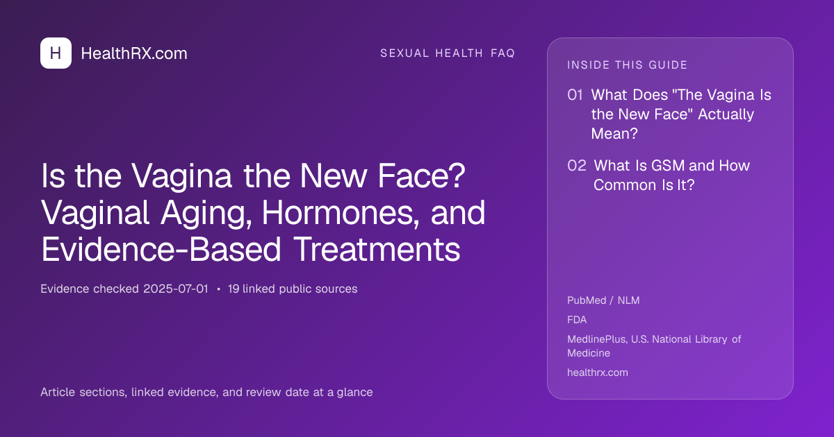 Evidence overview for Is the Vagina the New Face? Vaginal Aging, Hormones, and Evidence-Based Treatments