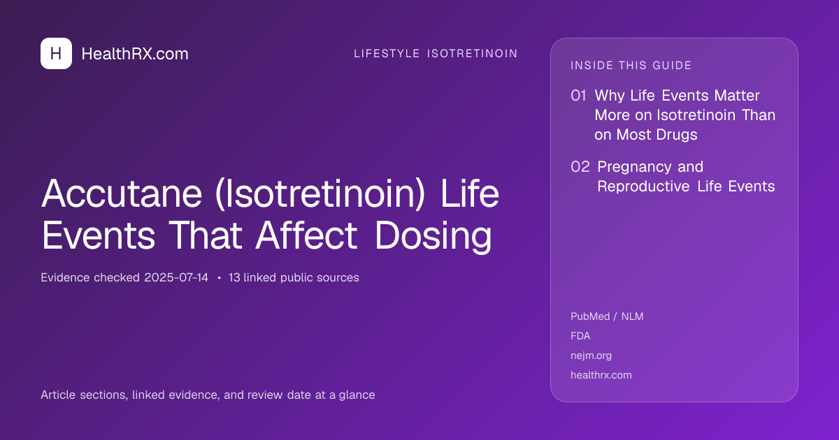 Evidence overview for lifestyle isotretinoin: Accutane (Isotretinoin) Life Events That Affect Dosing