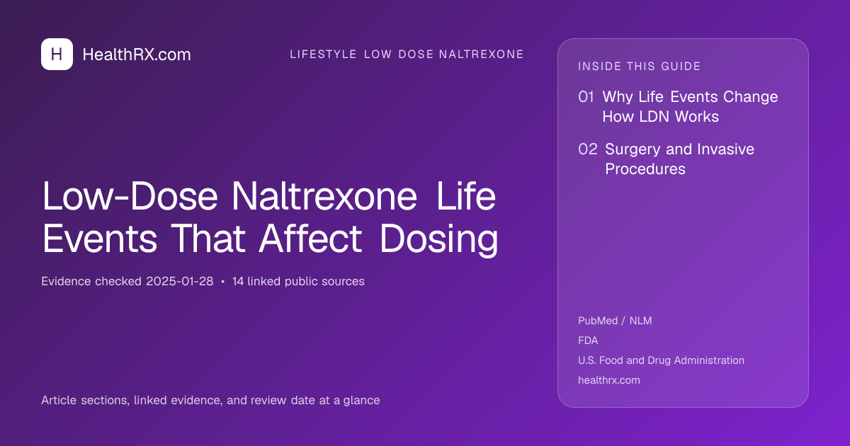 Evidence overview for lifestyle low dose naltrexone: Low-Dose Naltrexone Life Events That Affect Dosing