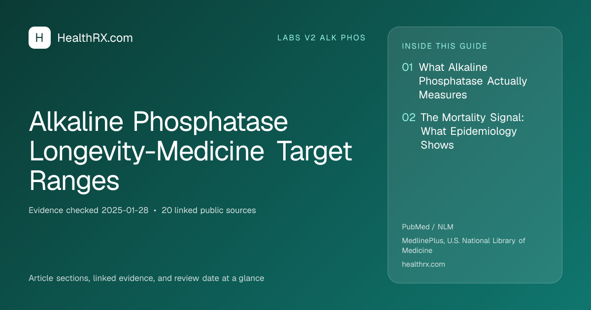 Evidence overview for Alkaline Phosphatase Longevity-Medicine Target Ranges