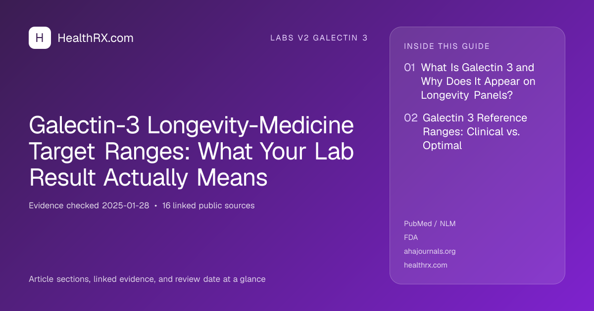 Evidence overview for Galectin-3 Longevity-Medicine Target Ranges: What Your Lab Result Actually Means