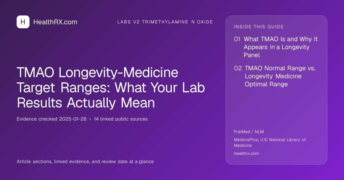 Evidence overview for TMAO Longevity-Medicine Target Ranges: What Your Lab Results Actually Mean