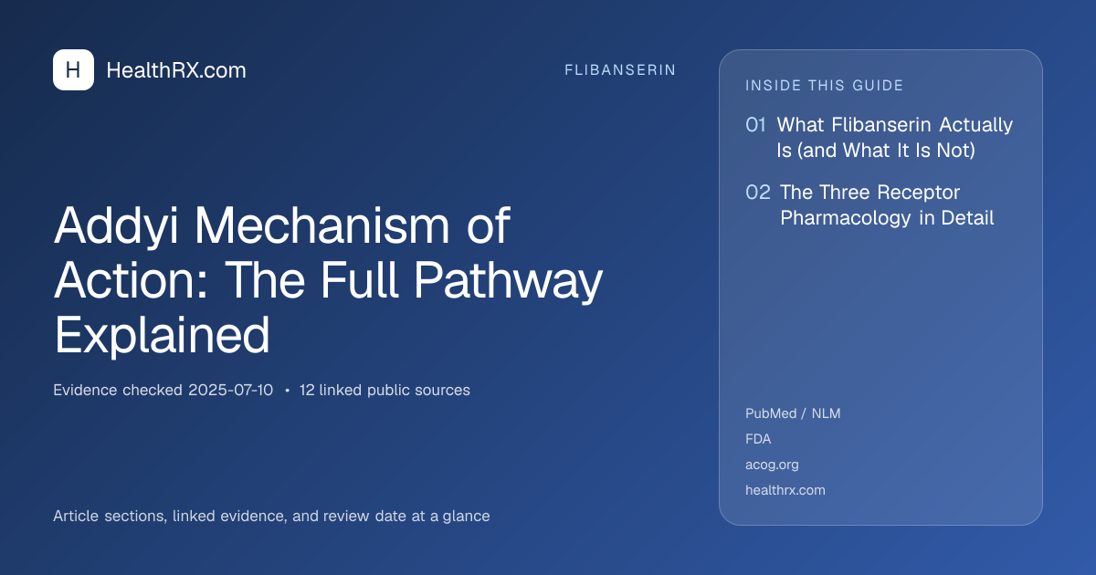 Evidence overview for flibanserin: Addyi Mechanism of Action: The Full Pathway Explained