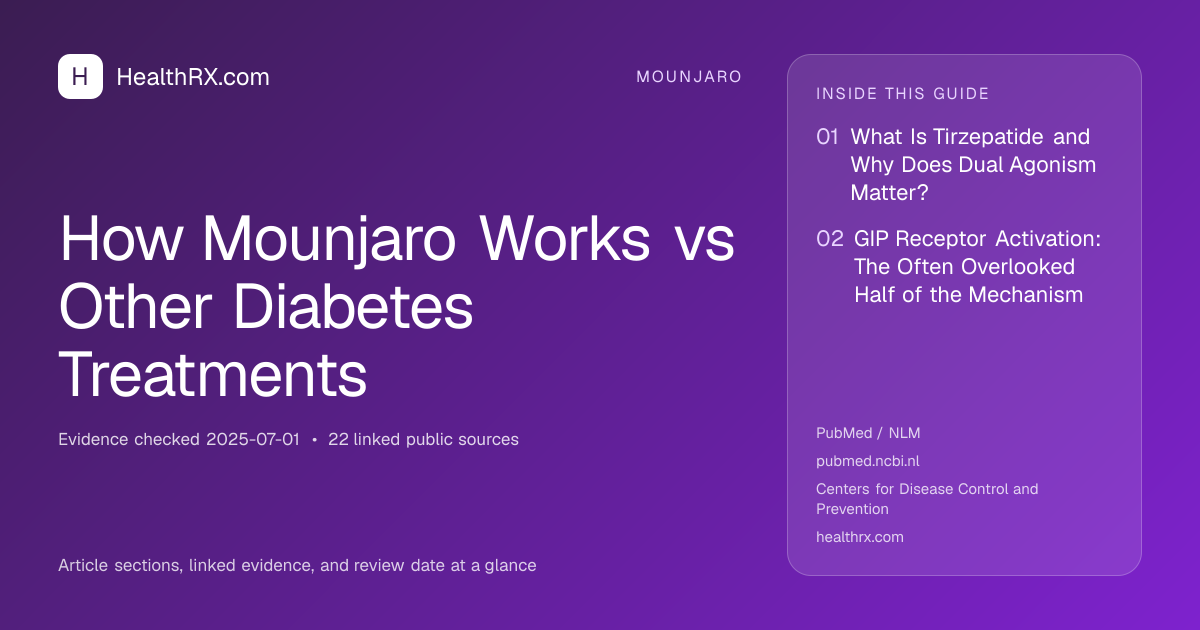 Evidence overview for How Mounjaro Works vs Other Diabetes Treatments