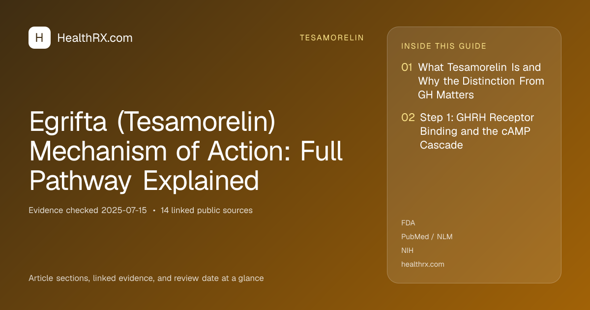 Evidence overview for Egrifta (Tesamorelin) Mechanism of Action: Full Pathway Explained