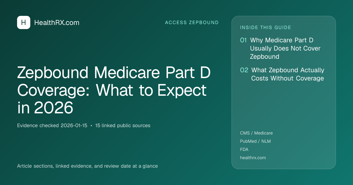 Evidence overview for Zepbound Medicare Part D Coverage: What to Expect in 2026