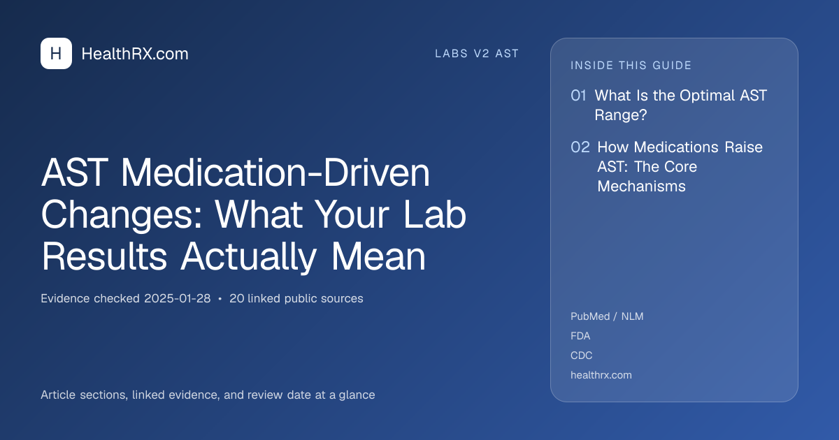Evidence overview for AST Medication-Driven Changes: What Your Lab Results Actually Mean