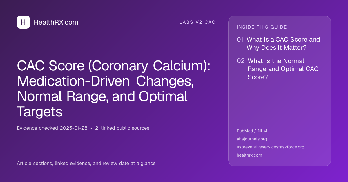 Evidence overview for CAC Score (Coronary Calcium): Medication-Driven Changes, Normal Range, and Optimal Targets