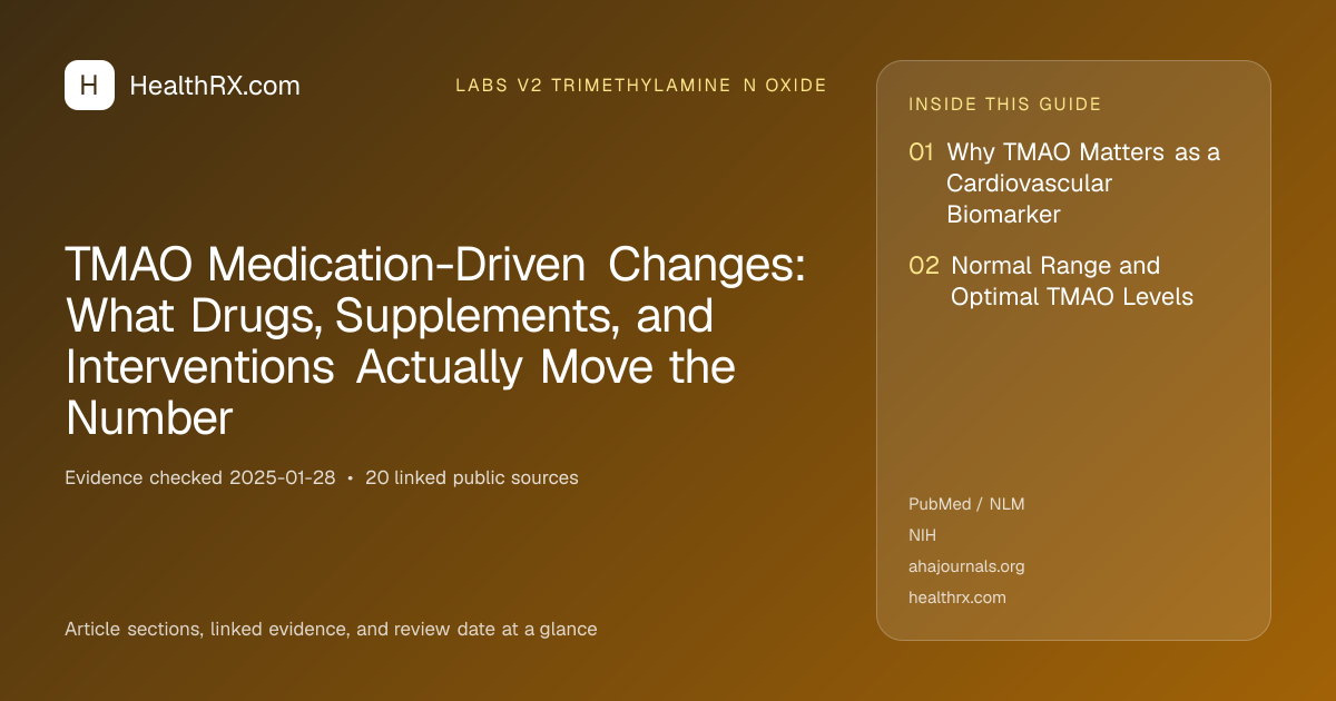 Evidence overview for TMAO Medication-Driven Changes: What Drugs, Supplements, and Interventions Actually Move the Number
