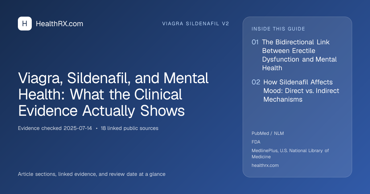 Evidence overview for viagra sildenafil v2: Viagra, Sildenafil, and Mental Health: What the Clinical Evidence Actually Shows