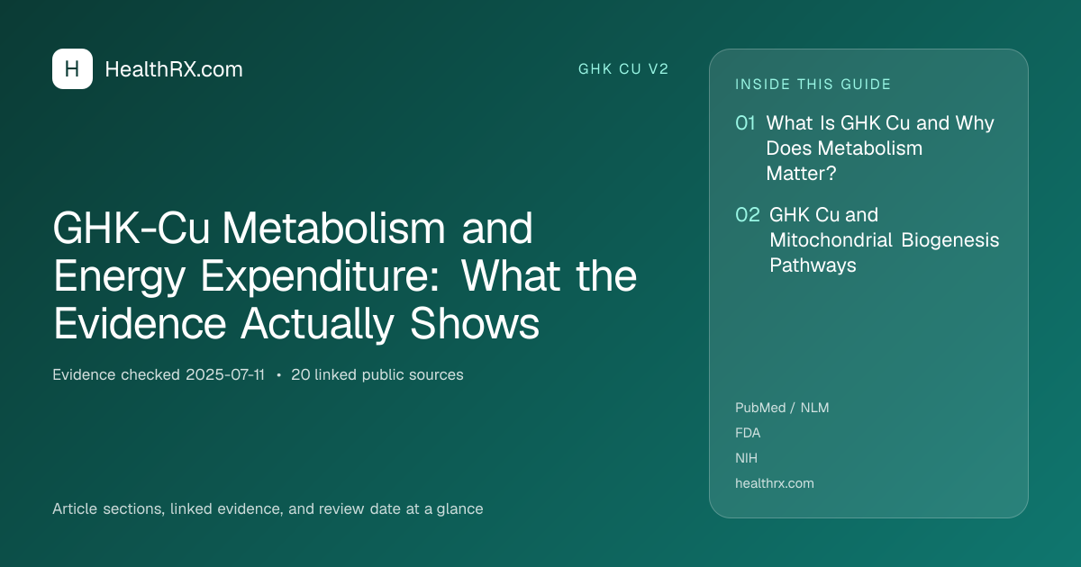 Evidence overview for GHK-Cu Metabolism and Energy Expenditure: What the Evidence Actually Shows