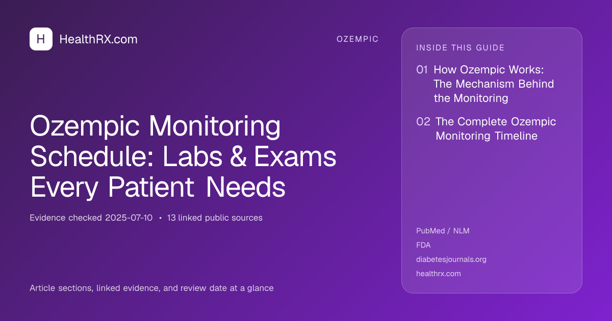 Evidence overview for Ozempic Monitoring Schedule: Labs & Exams Every Patient Needs